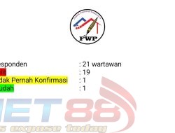 FWP Rilis Tingkat Kesulitan Konfirmasi ke Polres, 19 dari 21 Wartawan Menjawab Sulit