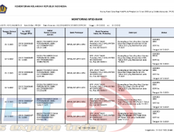 Part 1. Menguak Tabir KB DBH TA. 2021 di Bondowoso Sebesar Rp. 29 M