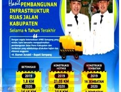 Hasil Capaian 4 Tahun Kepemimpinan Bupati dan Wakil Bupati Sampang Periode 2018-2023
